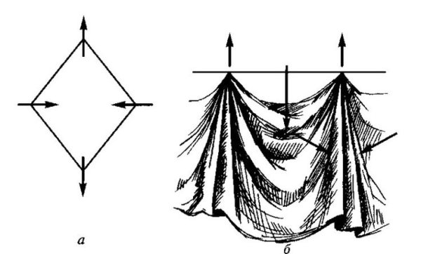 Этапы рисования драпировки