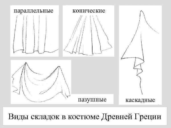 Формы складок драпировки