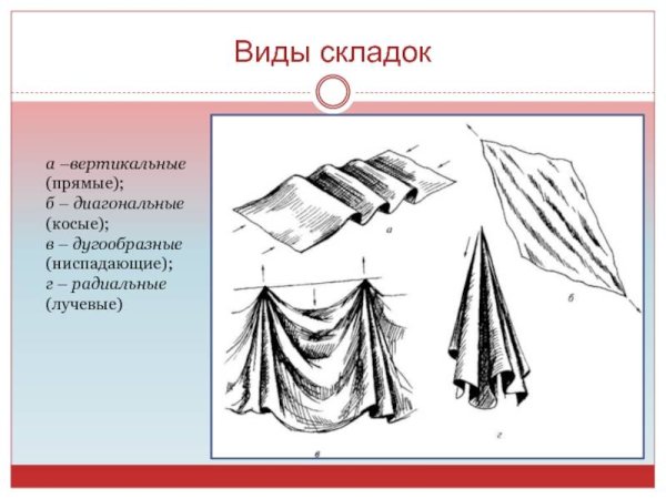 Формы складок драпировки