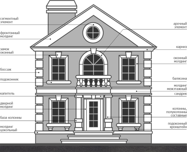 Архитектурные детали фасадов зданий