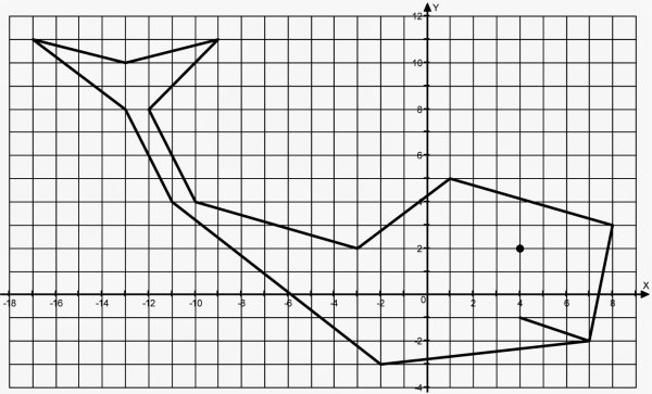 Рисунок на координатной плоскости с координатами