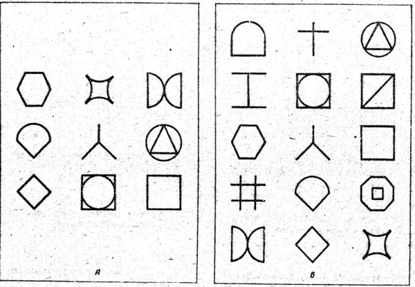 Методика Бернштейна узнавание фигур