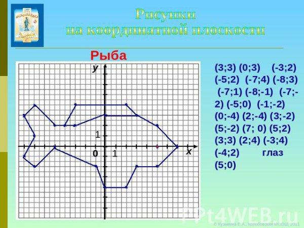 Рисование по координатам