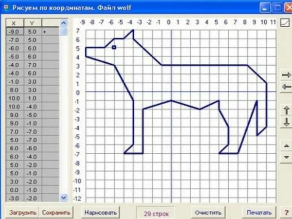 Рисунки на координатной плоскости