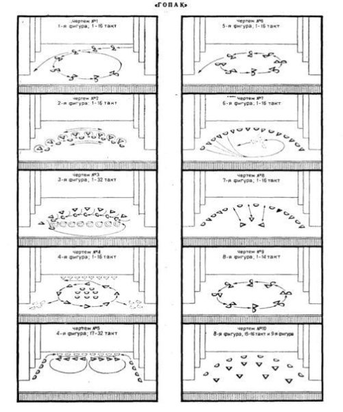 Перестроения в танце схемы