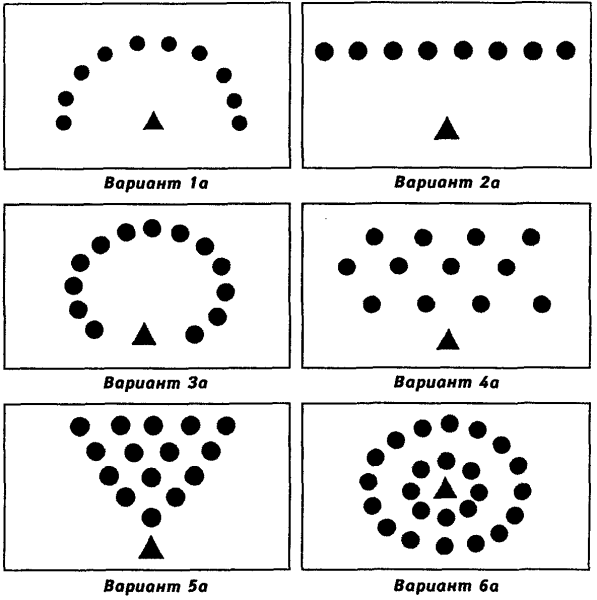 Основные построения и перестроения в танцах