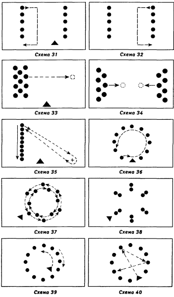 Схема построения танца