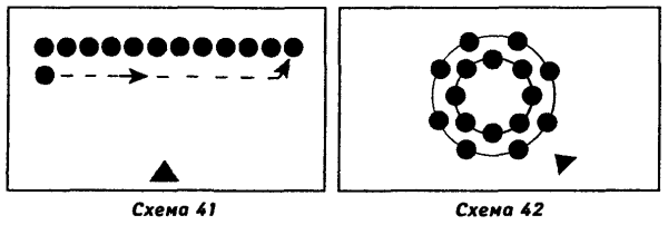 Схема танца