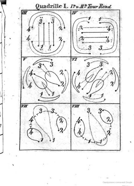 Танцевальные рисунки и перестроения
