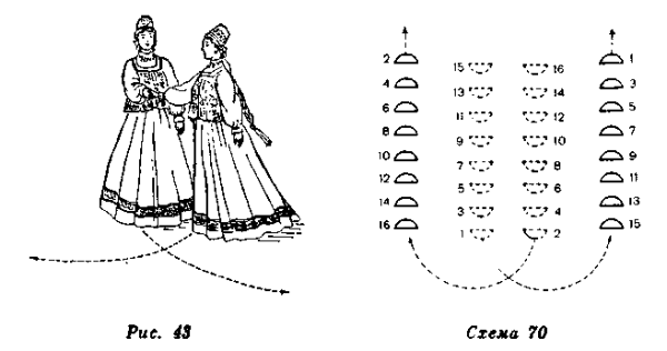 Балетные позы для рисования