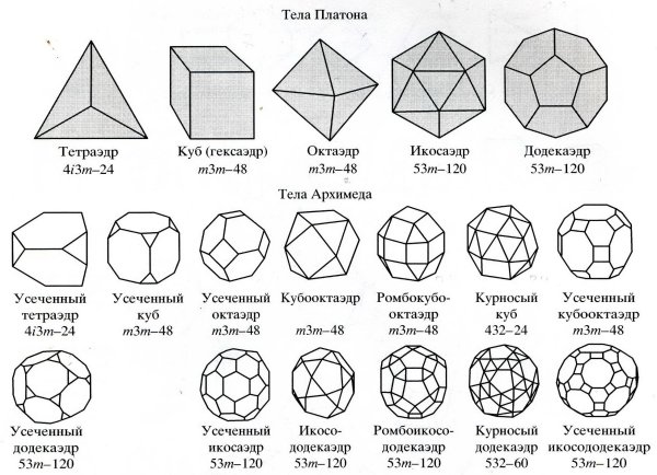 Многогранник Полиэдр
