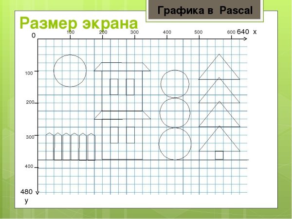 Графики в Паскале ABC