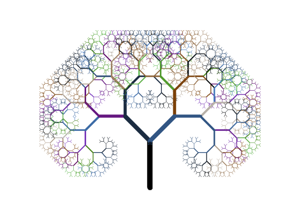 Графические библиотеки Python