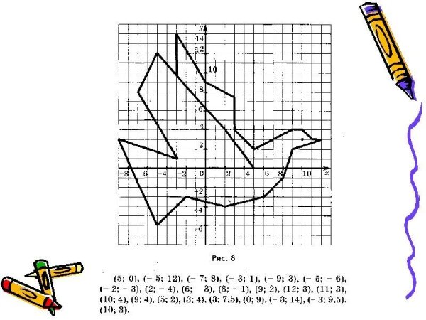 Фигуры на координатной плоскости