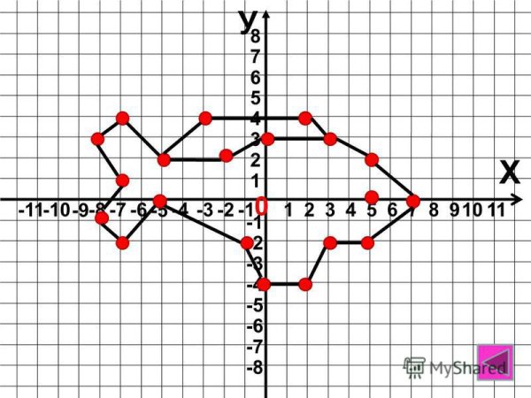 Рыба на координатной плоскости