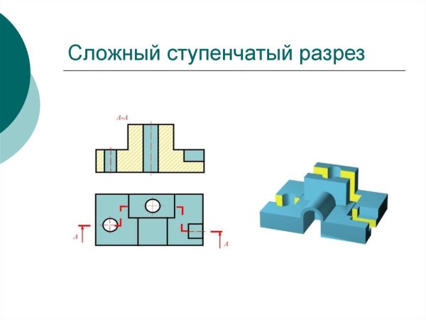 Сложный разрез