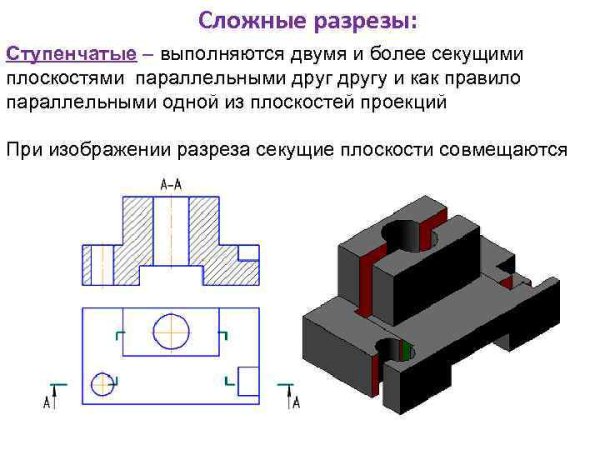Сложные разрезы делятся на