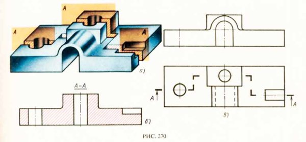 Вид спереди разрез ступенчатый разрез