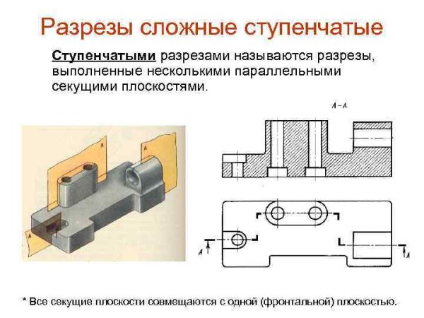 Фронтальный ступенчатый разрез на чертеже