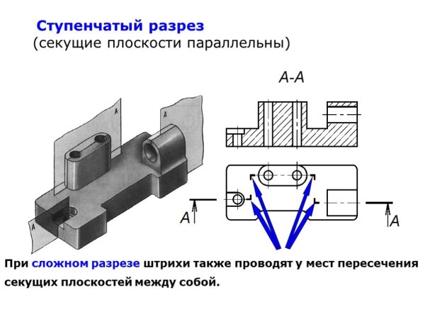Сложный разрез