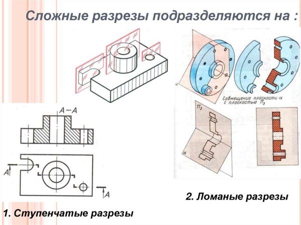 Как выполнить сложный ступенчатый разрез на чертеже