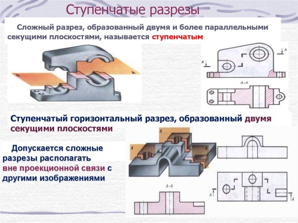Ступенчатый разрез на чертеже