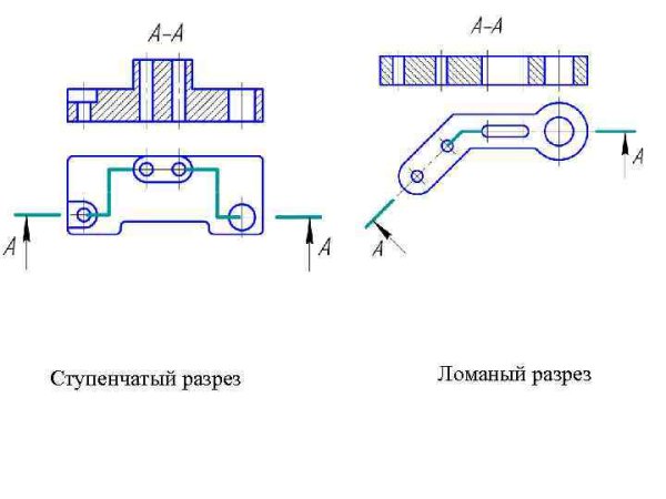 Горизонтальный сложный ступенчатый разрез
