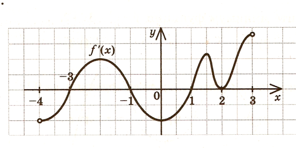 Графики сложных функций примеры