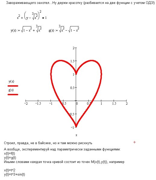 Сложные математические графики