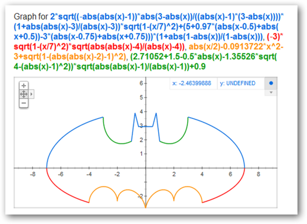 График сложной функции