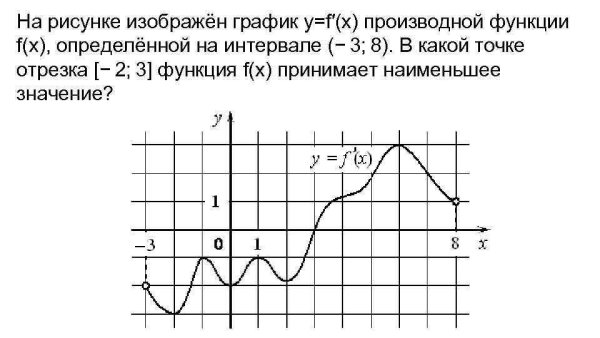 Графики функций