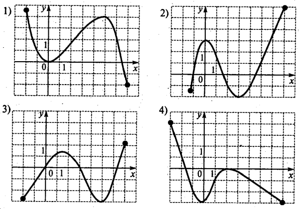 Математические зависимости графики