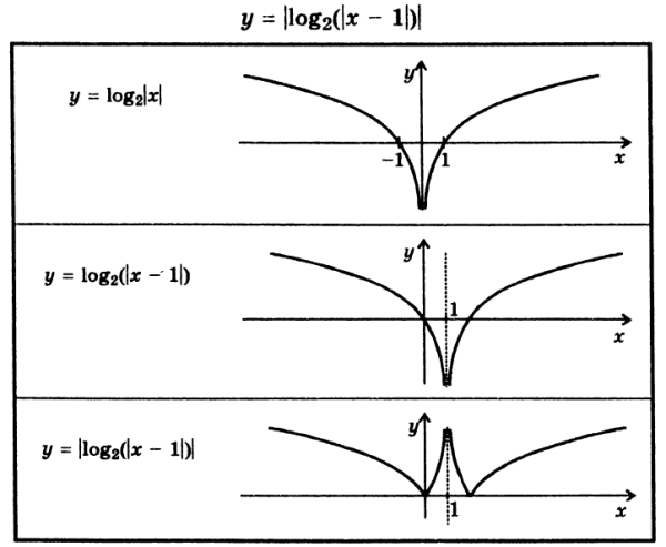 Нули производной функции