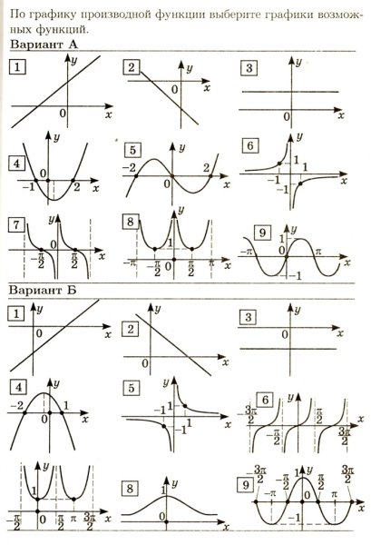 Красивые графики функций