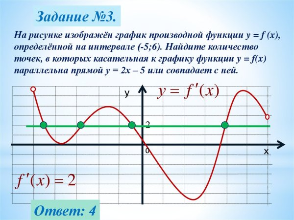 Красивые графики функций