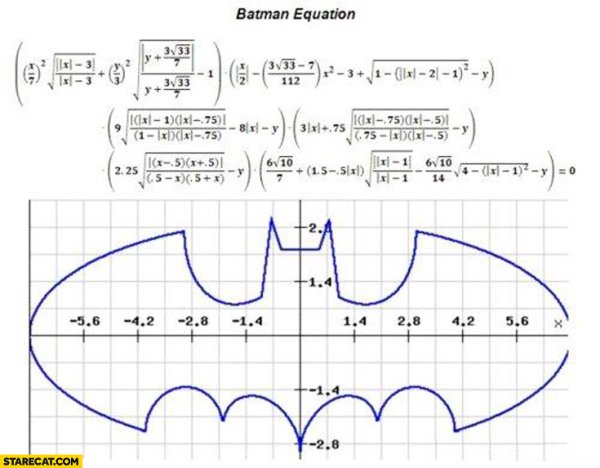 График функции с разрывом
