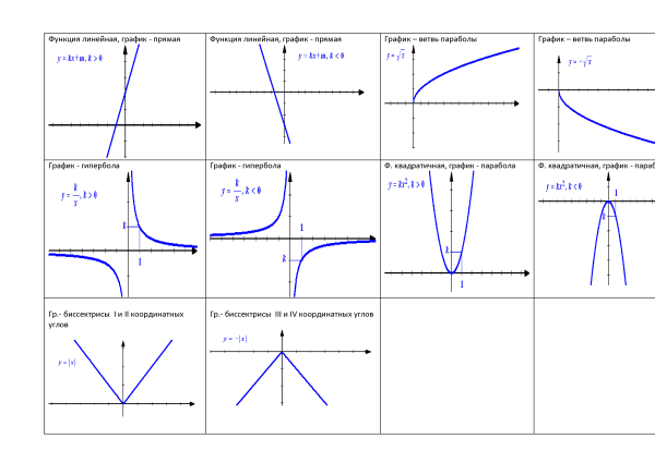 Графики сложных функций