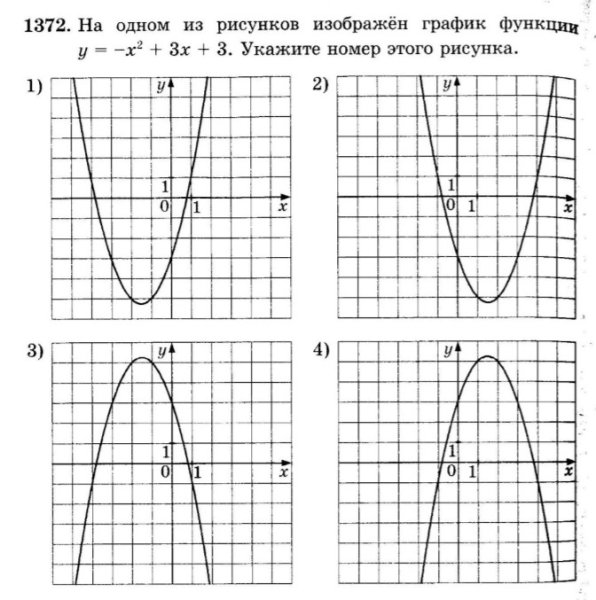 Сложные графики функций 9 класс