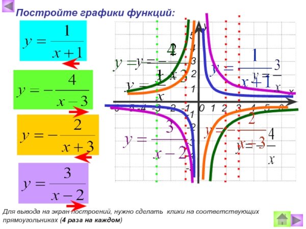 Необычные математические графики