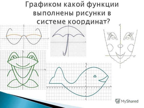 Преобразование графиков функций с модулем