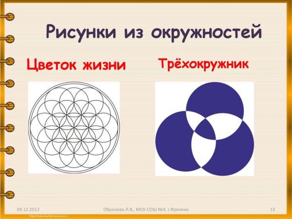 Рисунок с помощью окружности