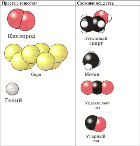 Углекислый ГАЗ шаростержневая модель