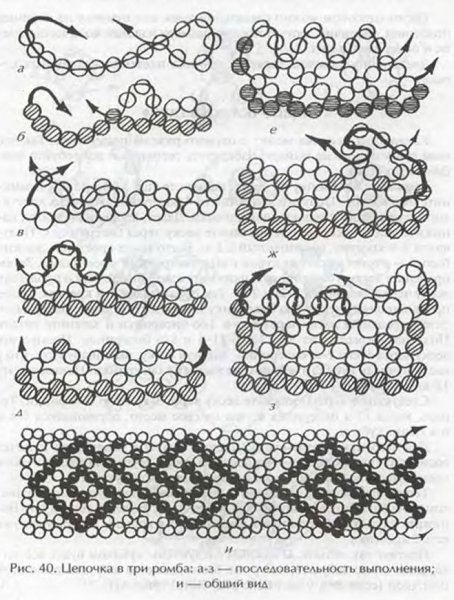 Браслеты из стекляруса схемы плетения