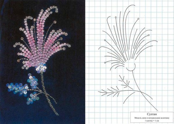 Схемы для бисероплетения объемные параллельное плетение