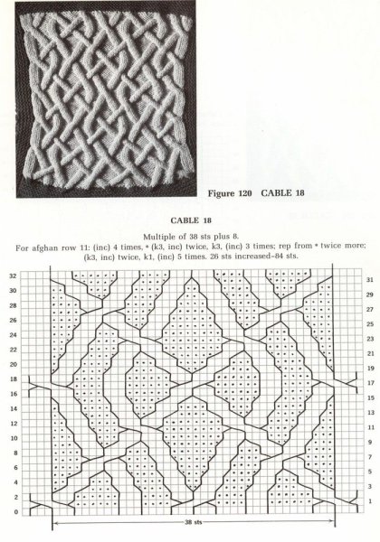 Схемы аранских узоров спицами