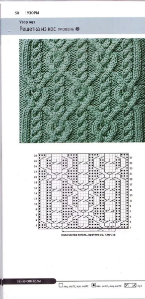 Узор араны спицами схемы и описание