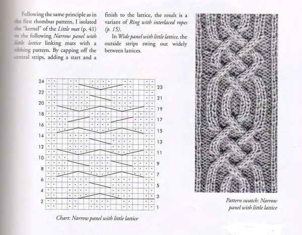Вязание спицами косы араны жгуты схемы