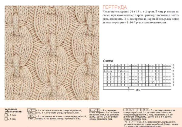 Вязаные узоры спицами схемы и описание косы