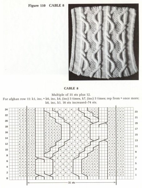 Схема аранского узора спицами