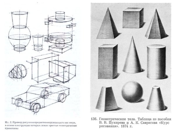 Рисование с натуры объёмных предметов